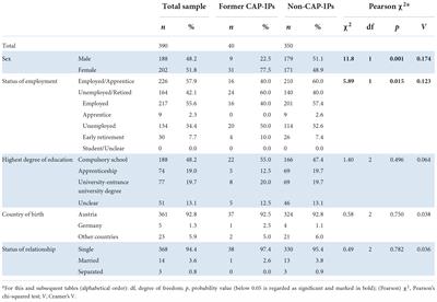 Adverse childhood experiences as risk factors for recurrent admissions in young psychiatric inpatients